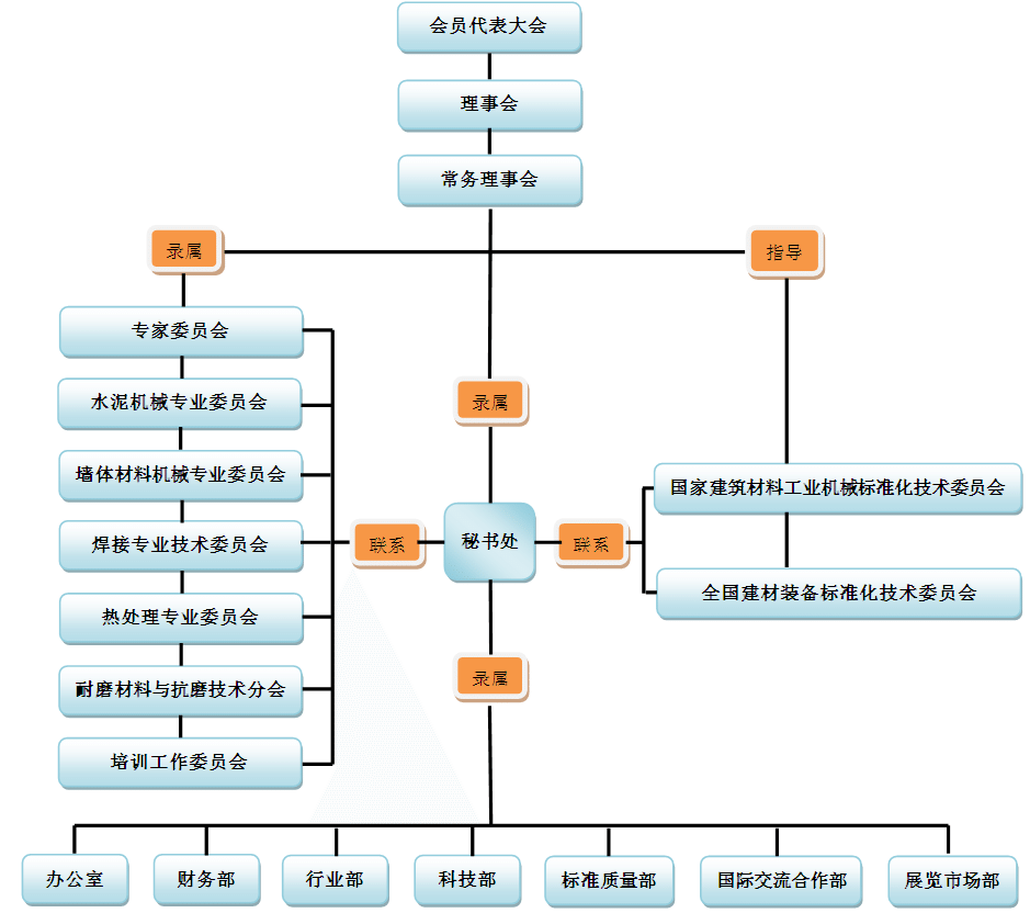 鍗忎細緇撴瀯鍥炬柊(1).png
