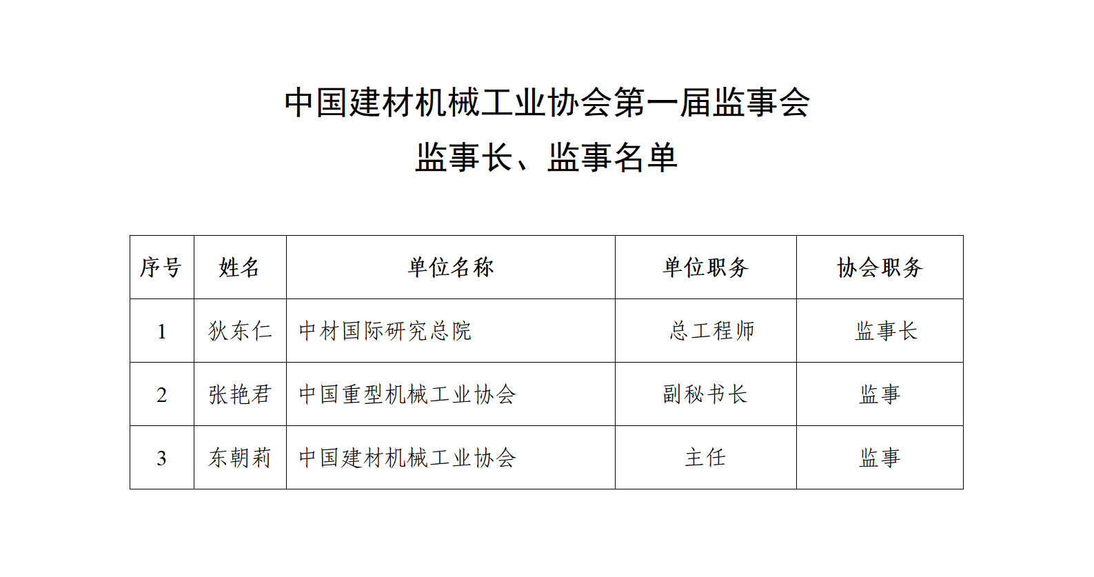 協會第一屆監事會監事長監事名單_01(1).png